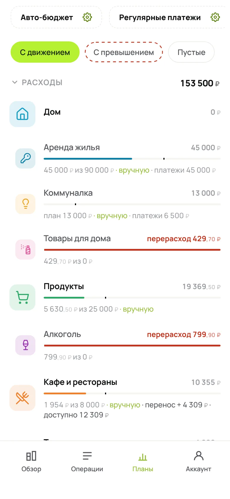Бюджет по категориям